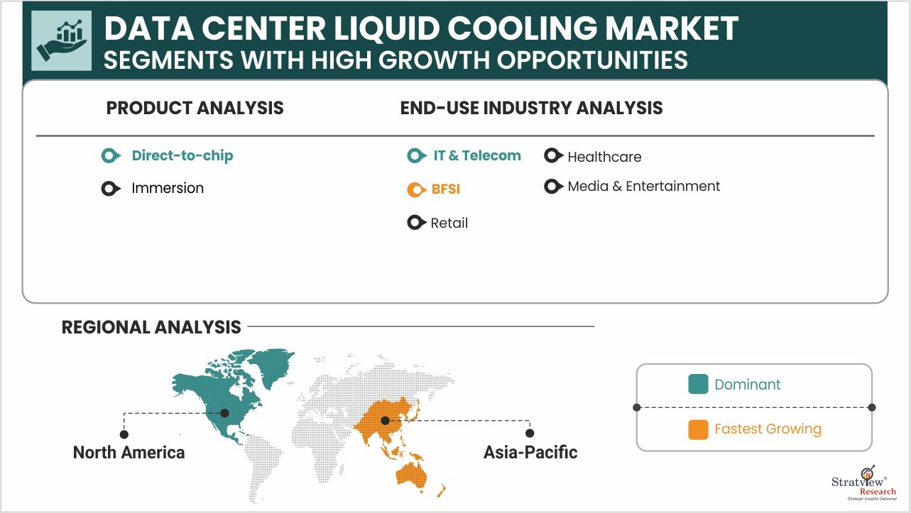 Data Center Liquid Cooling Market Segmentations